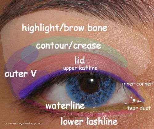 Hooded Eye Makeup Tips And Tutorials for Amazing Eyes