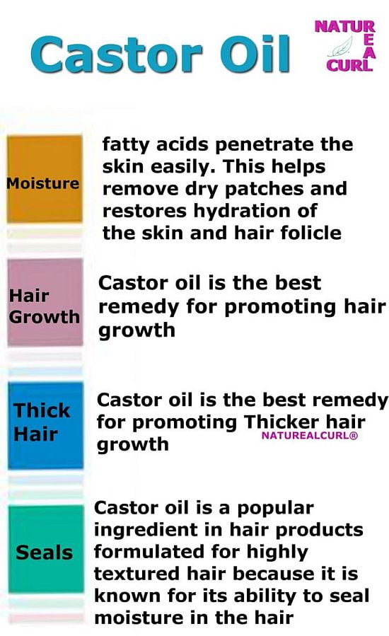 Castor oil health benefits