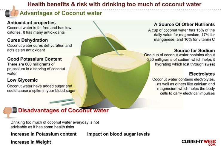 Health Benefits of Drinking Coconut Water