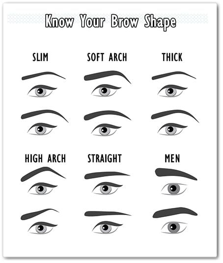 know your brow shape